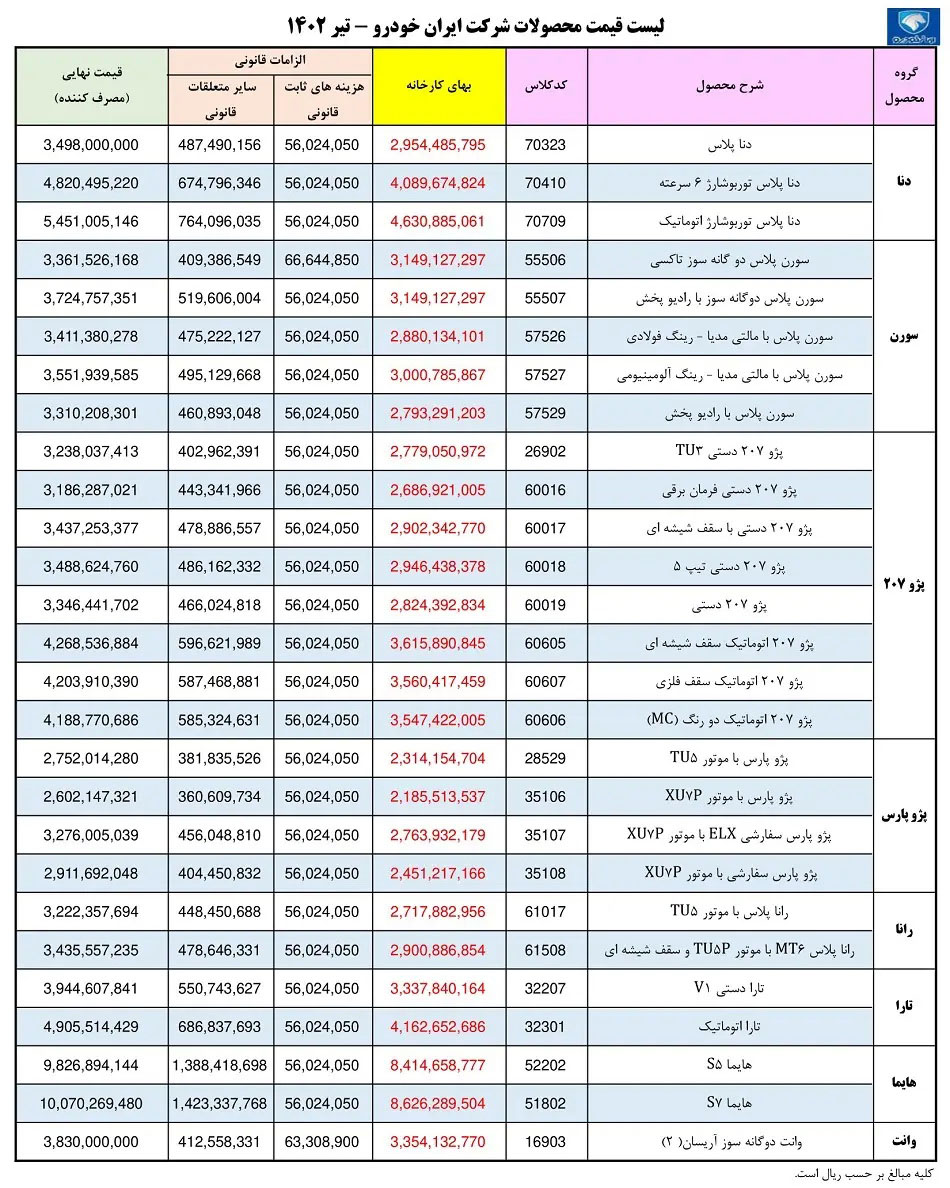قیمت جدید کارخانه‌ای محصولات ایرانخودرو (تیر 1402)